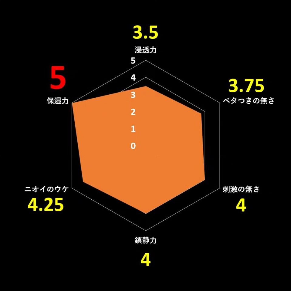 ミュゲナーアンプルマスク/CNP Laboratory/シートマスク・パックを使ったクチコミ（3枚目）