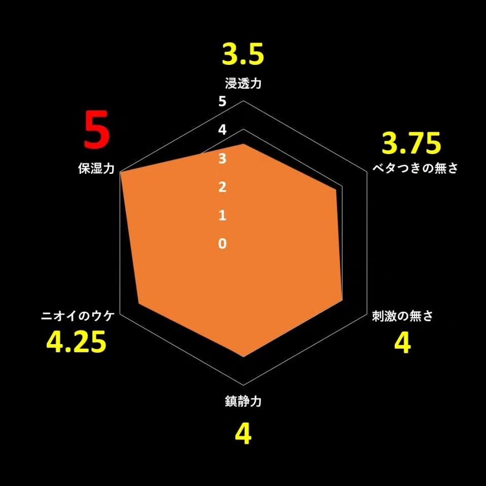 ミュゲナーアンプルマスク/CNP Laboratory/シートマスク・パックを使ったクチコミ(3枚目)