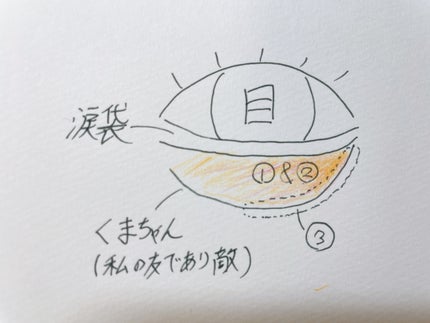 ロングラスティングチップコンシーラー/LUNA/リキッドコンシーラーを使ったクチコミ(8枚目)