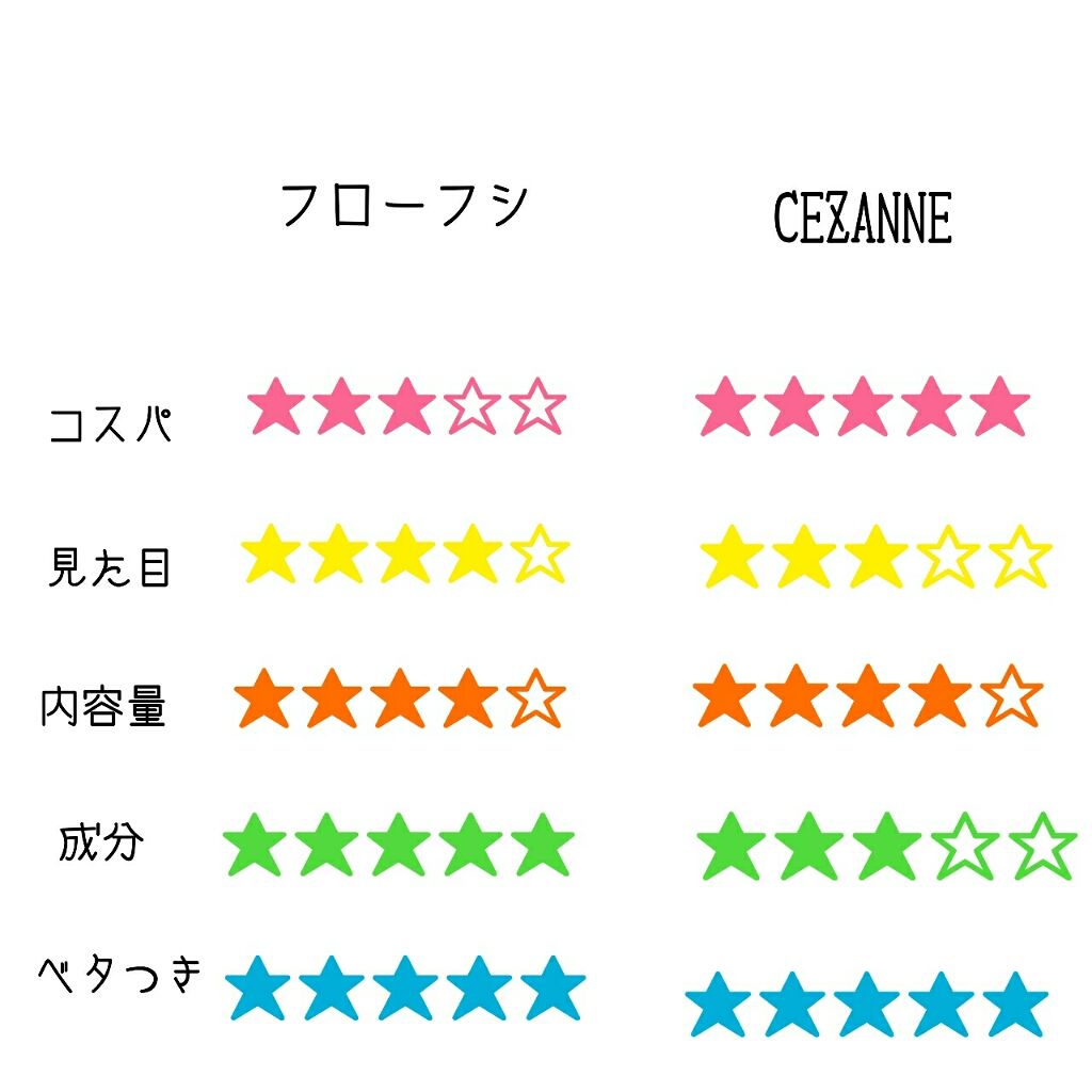 38°C / 99°F リップトリートメント (リップ美容液)/UZU BY FLOWFUSHI/リップケアを使ったクチコミ（2枚目）