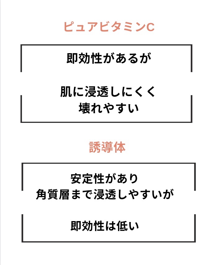 VC100エッセンスローション EX/ドクターシーラボⓇ/化粧水を使ったクチコミ（3枚目）