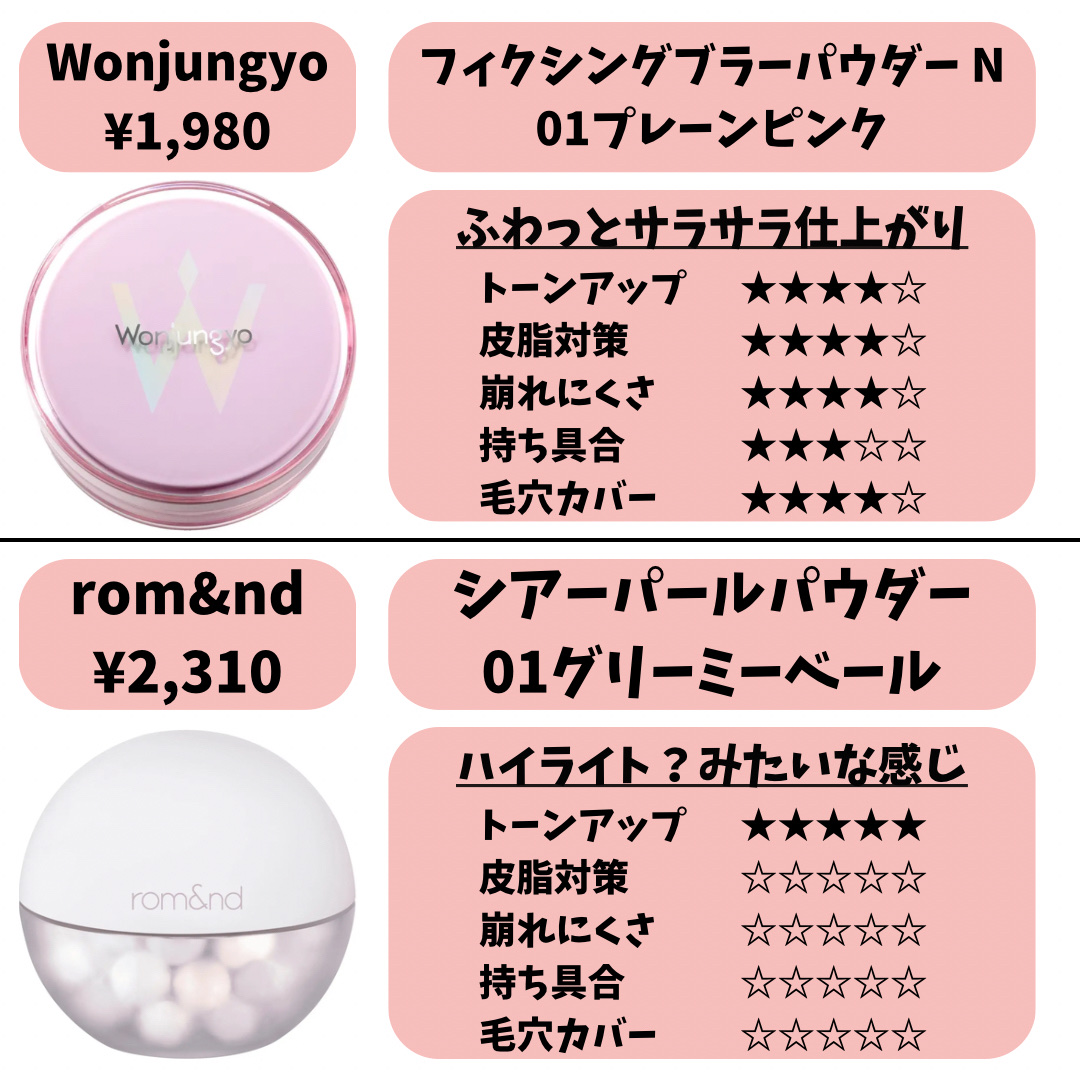 プリズム・リーブル/GIVENCHY/ルースパウダーを使ったクチコミ（3枚目）