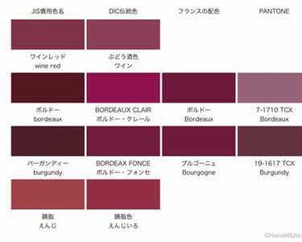 口紅(詰替用)/ちふれ/口紅を使ったクチコミ(4枚目)