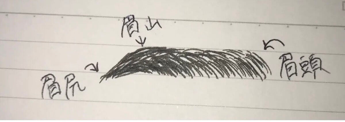 ケイト デザイニングアイブロウ3D/KATE/パウダーアイブロウを使ったクチコミ(4枚目)