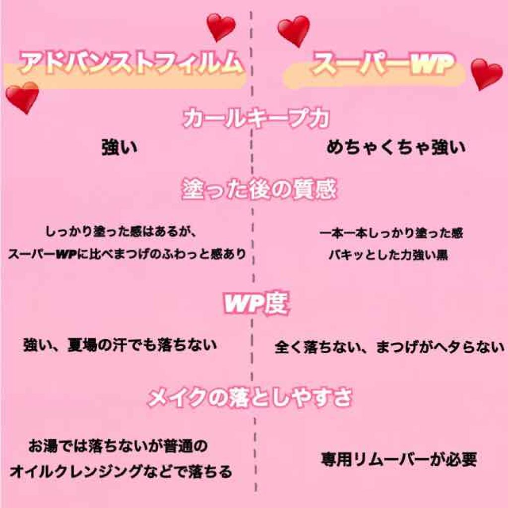 ロング&カールマスカラ アドバンストフィルム/ヒロインメイク/マスカラを使ったクチコミ(3枚目)
