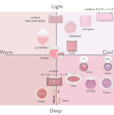 生気創造ブラッシュ/Colorgram/パウダーチークを使ったクチコミ（2枚目）