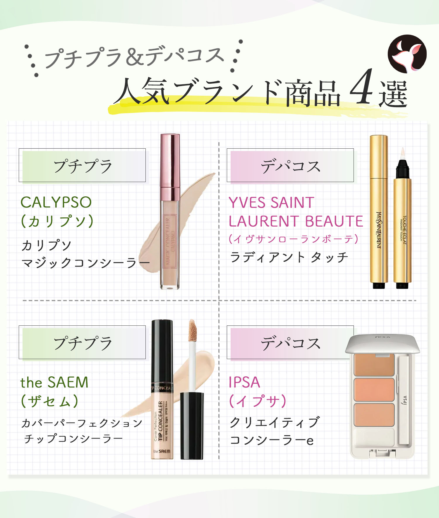 プチプラ＆デパコス人気ブランド商品4選。プチプラはCALYPSO（カリプソ）カリプソ マジックコンシーラーとthe SAEM（ザセム）カバーパーフェクション チップコンシーラー。デパコスはYVES SAINT LAURENT BEAUTE（イヴサンローランボーテ）ラディアント タッチとIPSA（イプサ）クリエイティブコンシーラーe。
