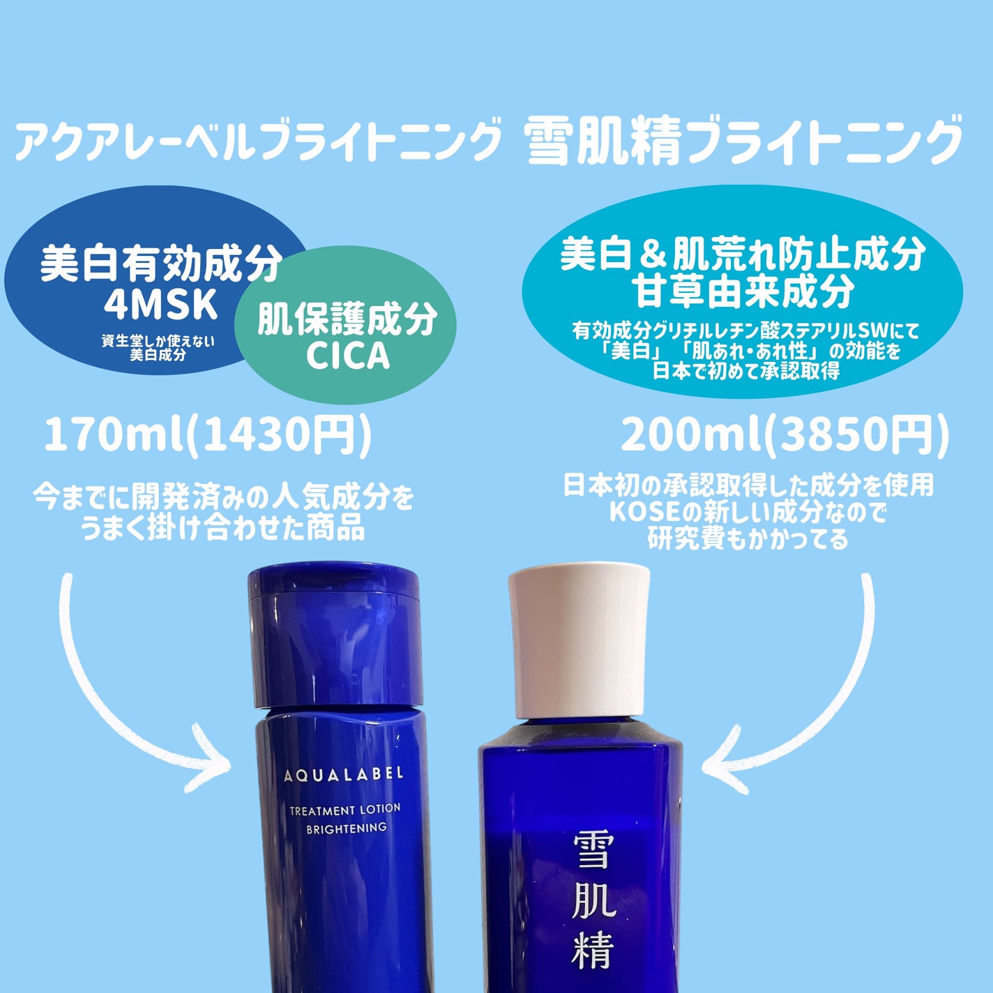 薬用雪肌精 ブライトニング エッセンス ローション/雪肌精/化粧水を使ったクチコミ(2枚目)