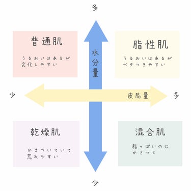 ハトムギ化粧水(ナチュリエ スキンコンディショナー R )/ナチュリエ/化粧水を使ったクチコミ（2枚目）