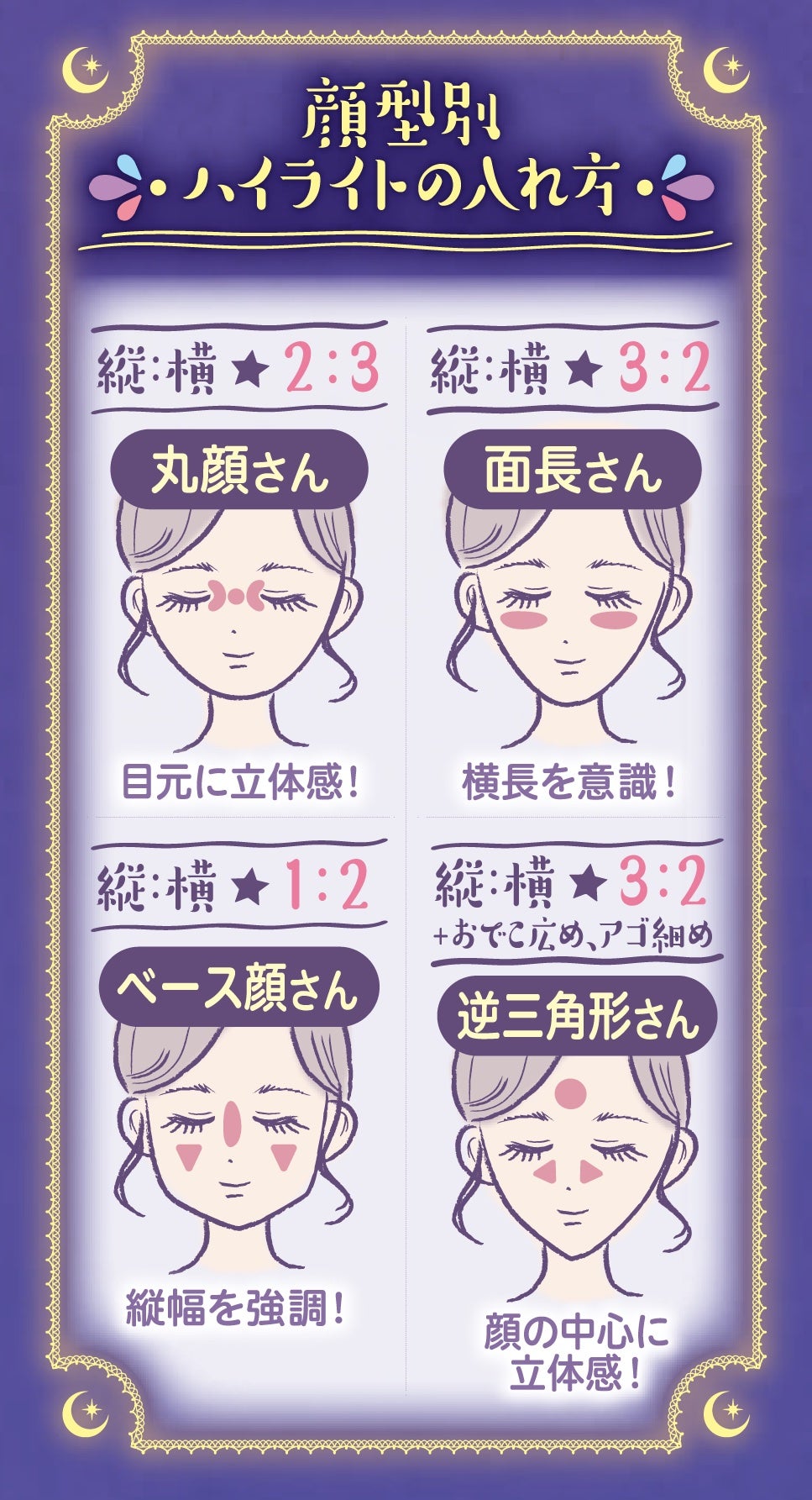 カラーミキシングコンシーラー/キャンメイク/パレットコンシーラーを使ったクチコミ(7枚目)