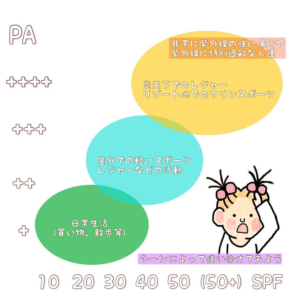 スキンアクア トーンアップUVエッセンス/スキンアクア/日焼け止めクリームを使ったクチコミ（3枚目）