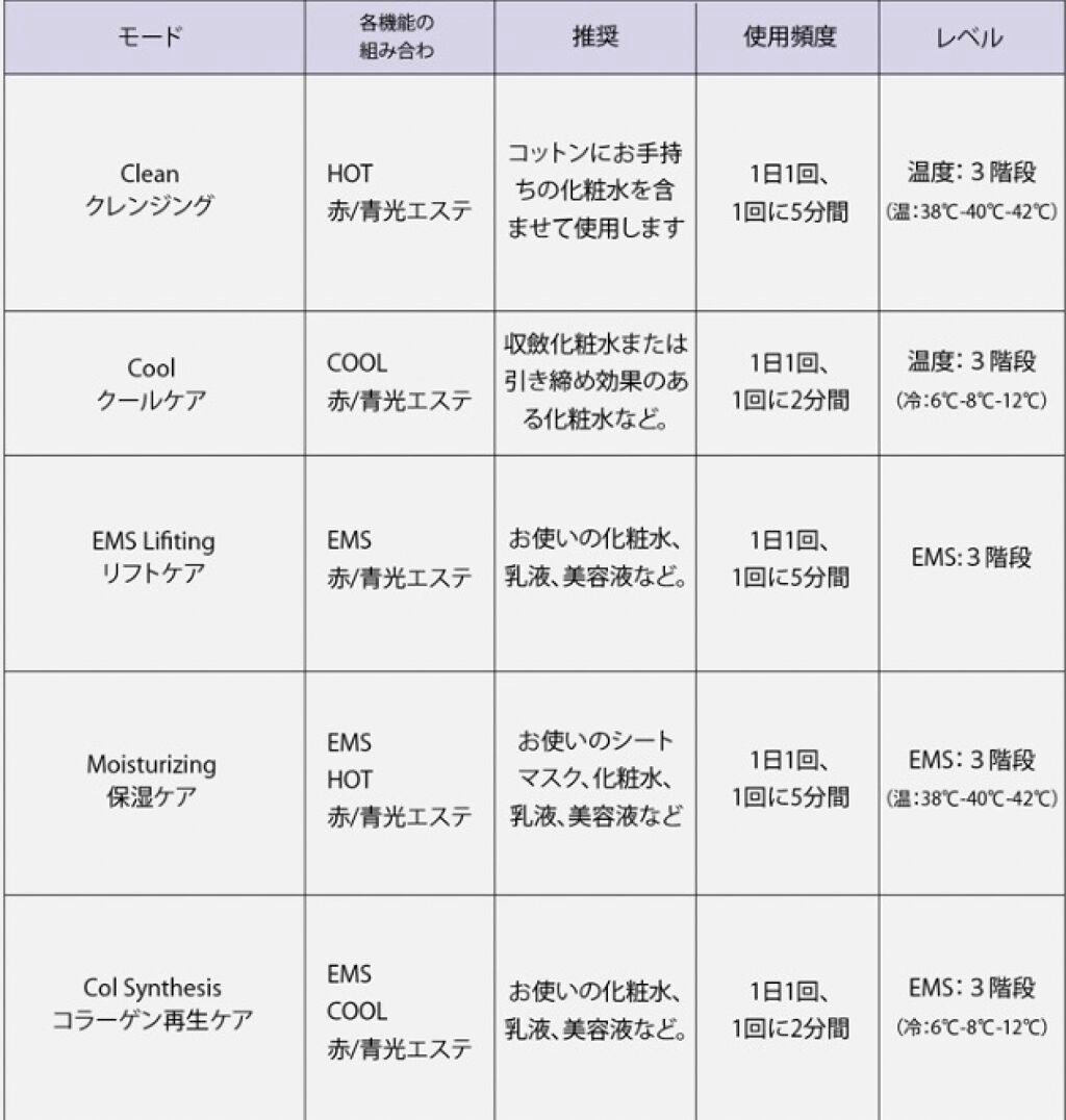 多機能温冷美顔器/ANLAN/美顔器・マッサージを使ったクチコミ(3枚目)