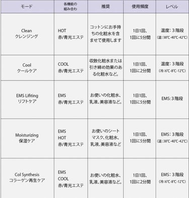 温冷美顔器/ANLAN/美顔器・マッサージを使ったクチコミ（3枚目）