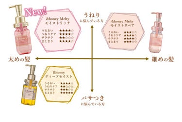 &honey Melty モイストリペア ヘアオイル 3.0/&honey/ヘアオイルを使ったクチコミ（2枚目）