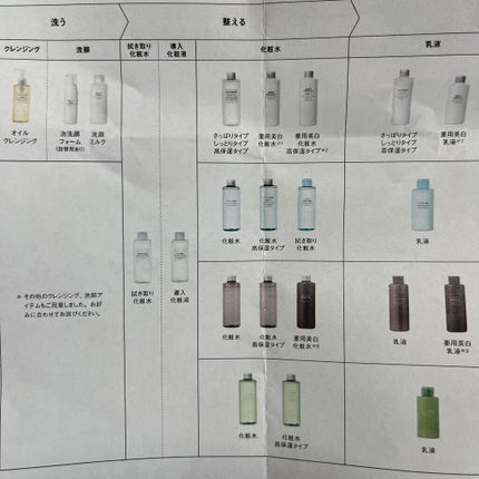 化粧水・敏感肌用・しっとりタイプ/無印良品/化粧水を使ったクチコミ(7枚目)