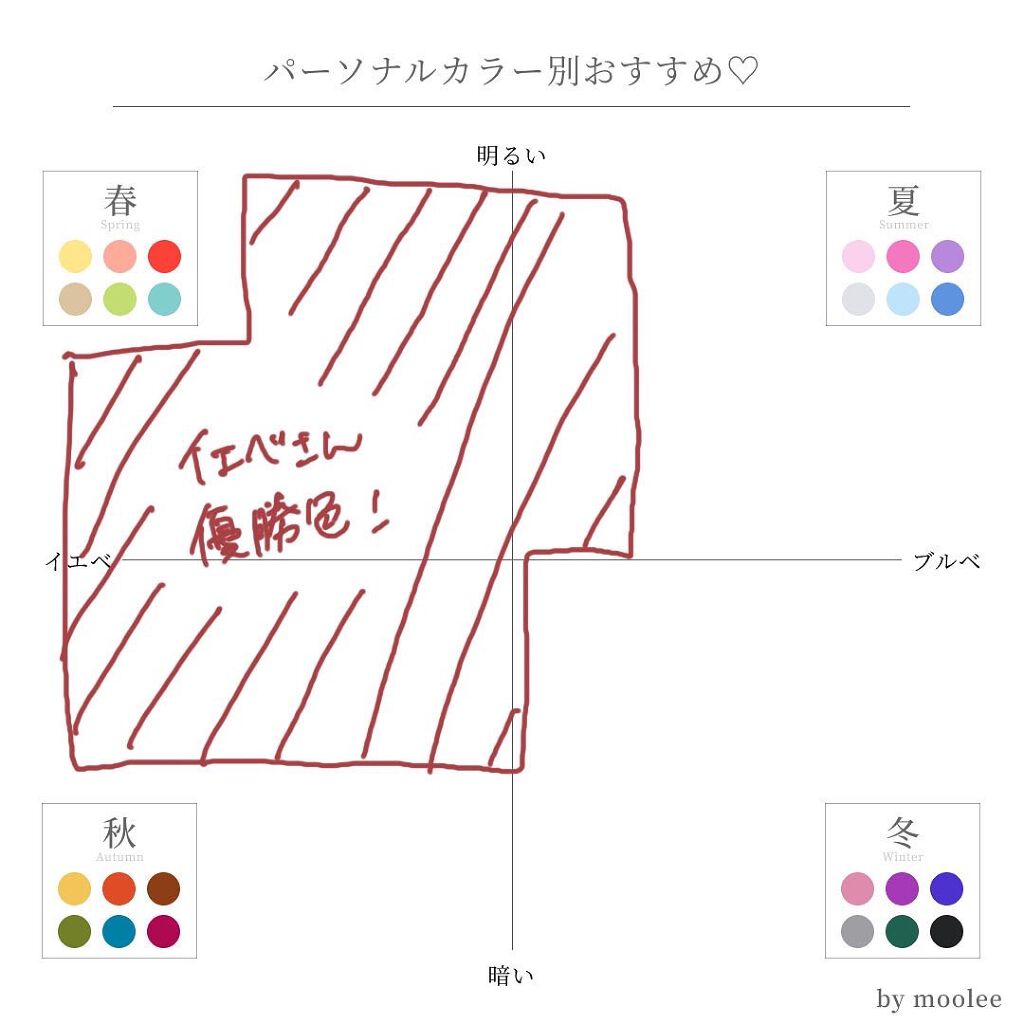 ウォータリーティントリップ/CEZANNE/リップティントを使ったクチコミ（3枚目）