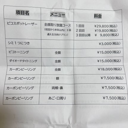 を使ったクチコミ(2枚目)