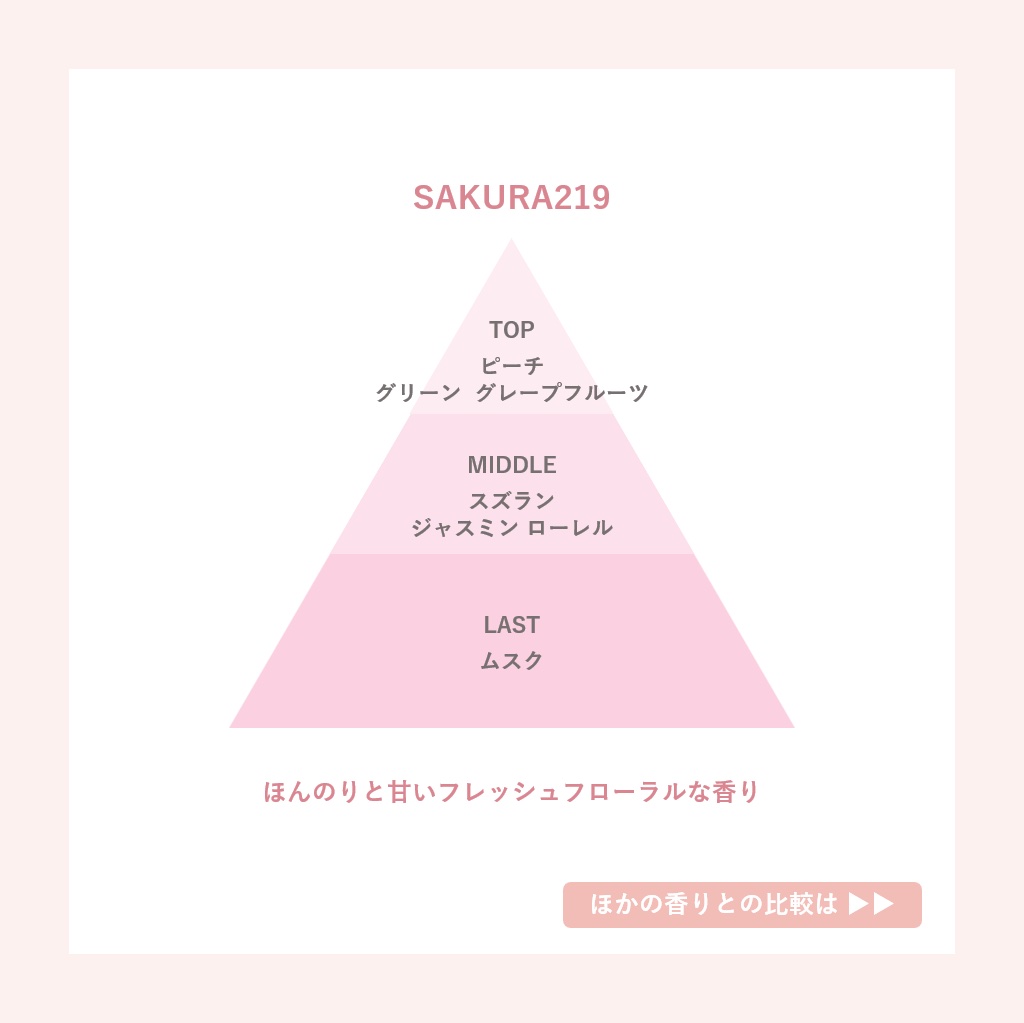 さくら219 オードパルファン/SHIRO/香水(レディース)を使ったクチコミ（3枚目）