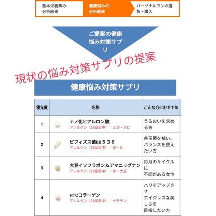 パーソナルワン/ファンケル/健康サプリメントを使ったクチコミ(5枚目)