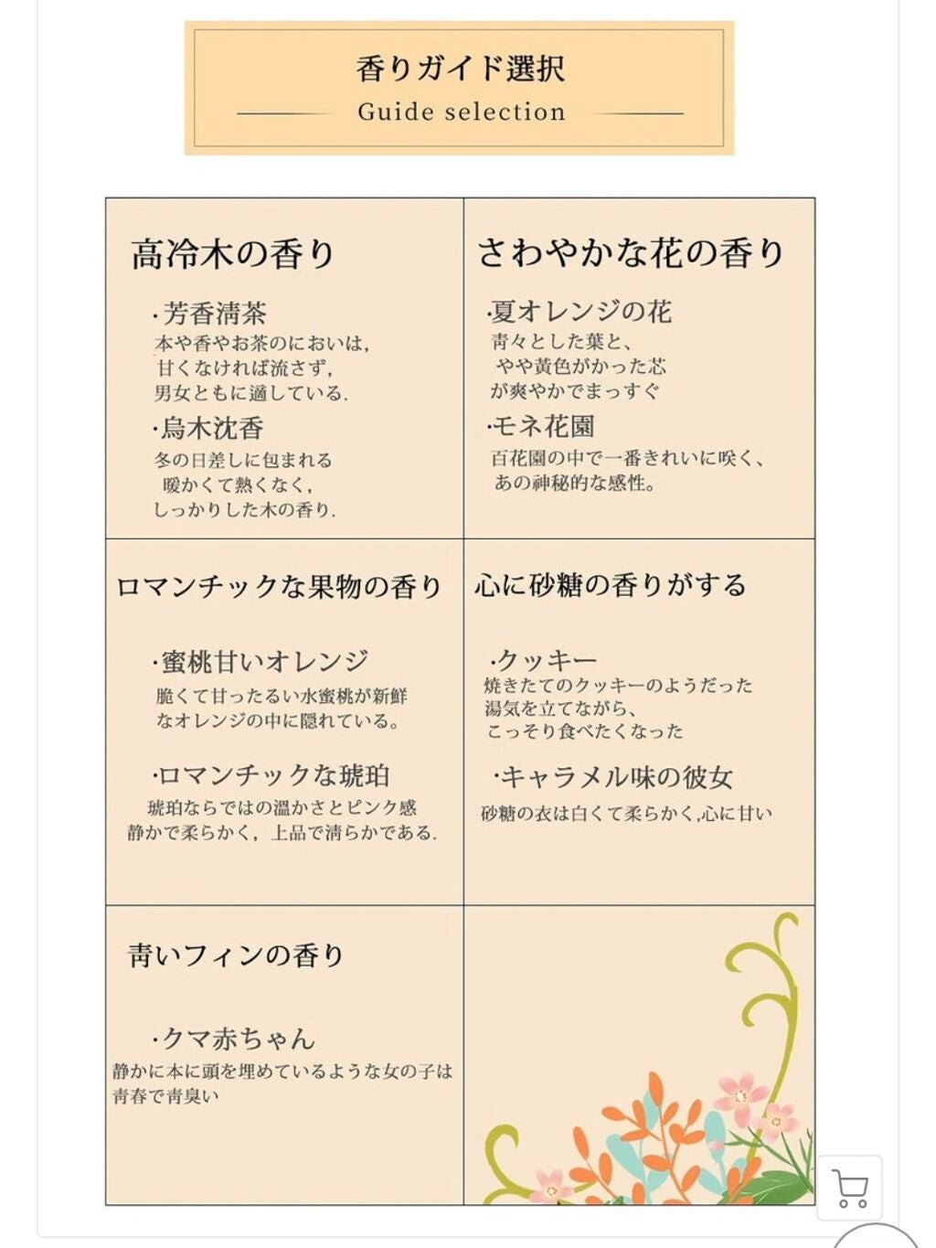 ちゃき on LIPS 「Qoo10『GLOHILL』で人気の香水香りは全9種類気になっ..」(2枚目)