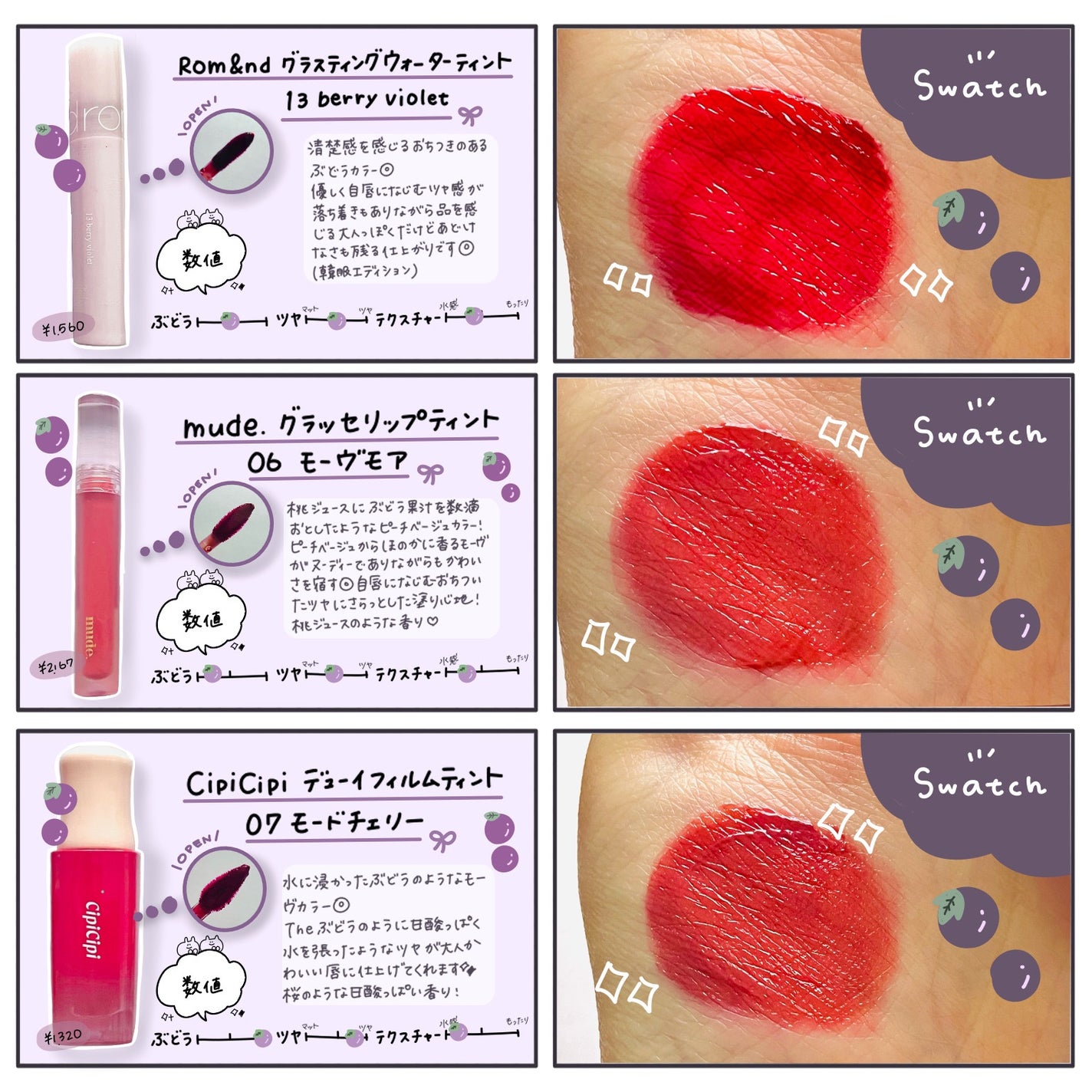 グラスティングウォーターティント 韓服エディション/rom&nd/リップティントを使ったクチコミ(3枚目)