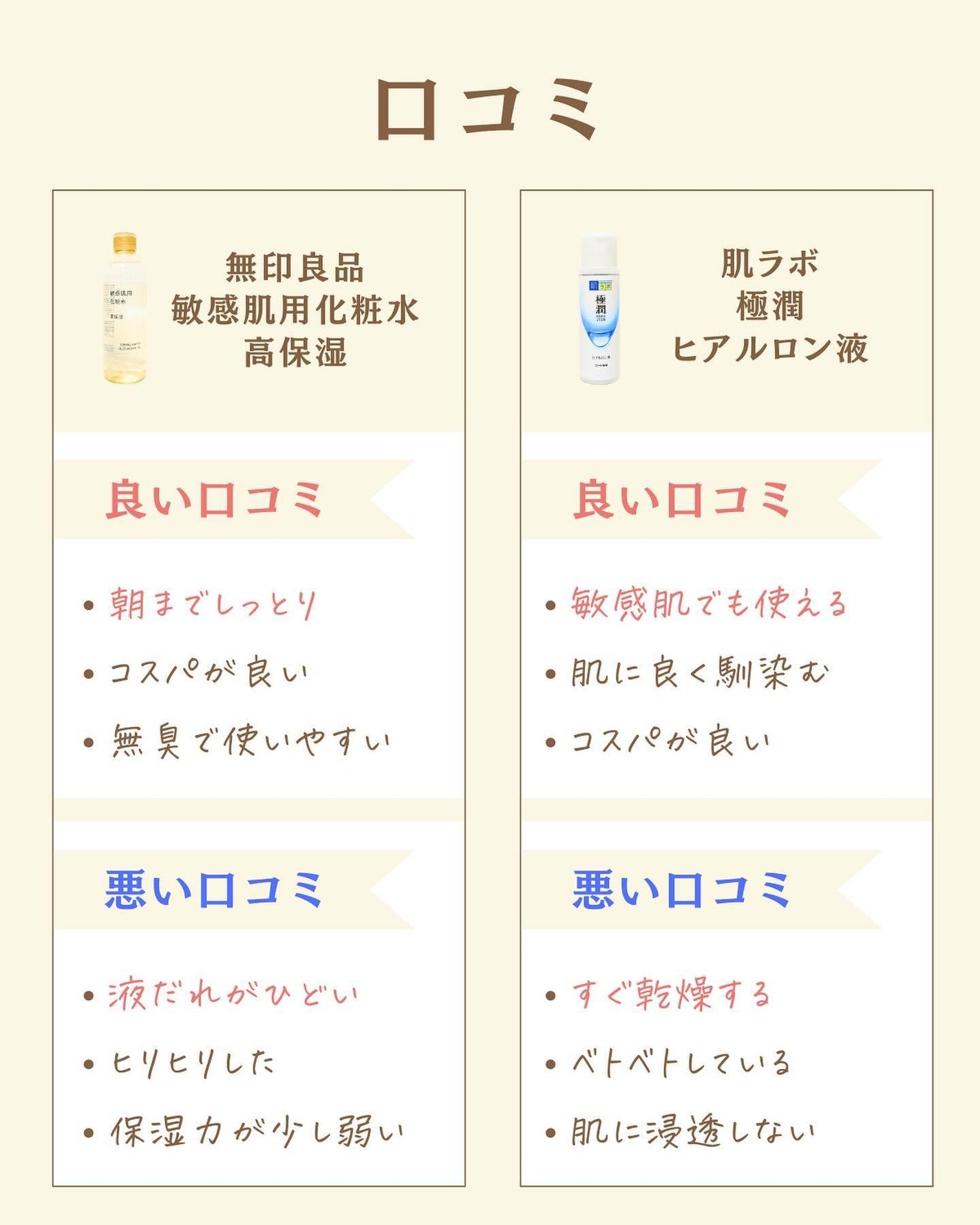 プチソム【プチプラスキンケアソムリエ】|ケン on LIPS 「..他の比較投稿はこちら✨👇@ken.puchipura.sk..」(3枚目)