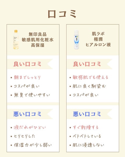 を使ったクチコミ(3枚目)