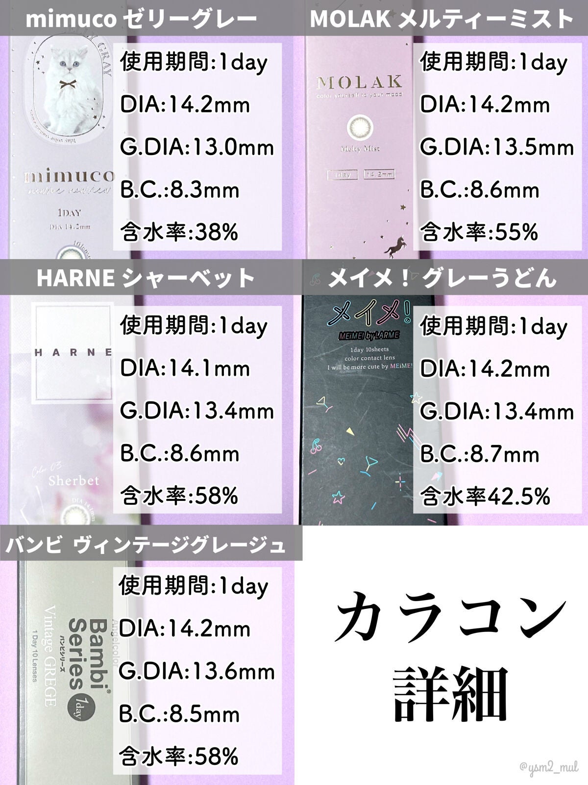 Angelcolor Bambi Series Vintage 1day/AngelColor/ワンデー(1DAY)カラコンを使ったクチコミ(9枚目)