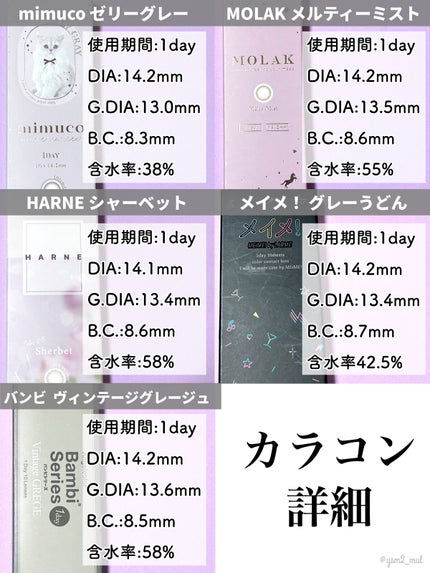 Angelcolor Bambi Series Vintage 1day/AngelColor/ワンデー(1DAY)カラコンを使ったクチコミ(9枚目)