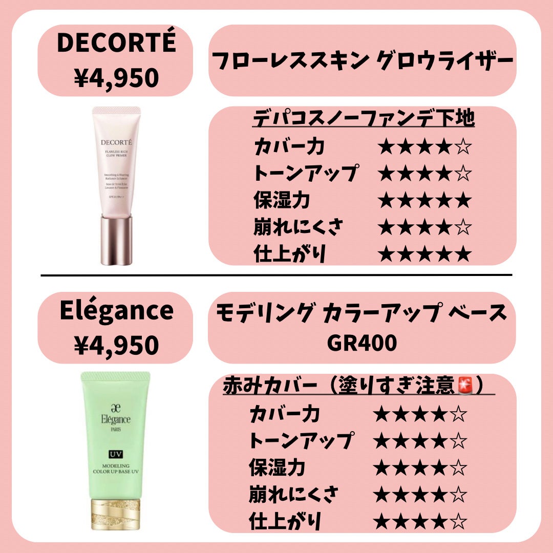 ジルスチュアート イルミネイティング セラムプライマー/JILL STUART/化粧下地を使ったクチコミ(4枚目)