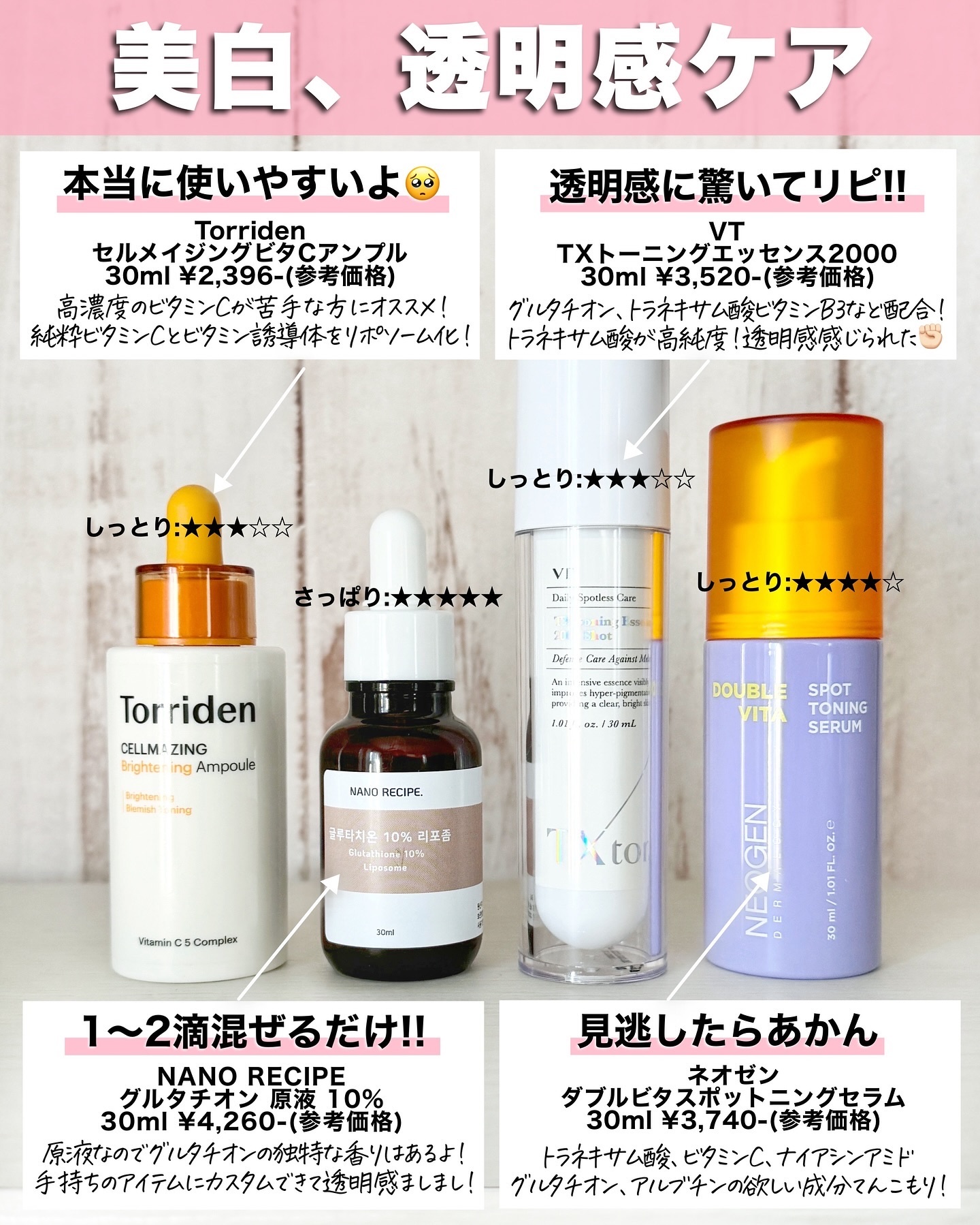 を使ったクチコミ（3枚目）