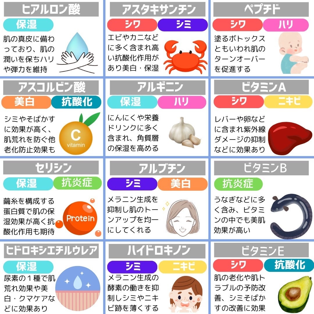 白潤 薬用美白乳液/肌ラボ/乳液を使ったクチコミ(3枚目)