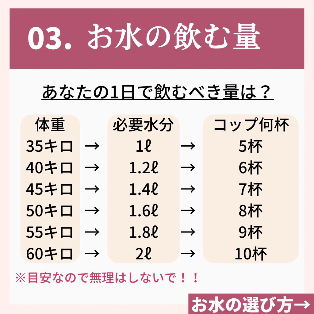 ニキビコーチ@けん on LIPS 「こんにちは!!”ニキビコーチ@けん”と申します!Instagr..」(6枚目)