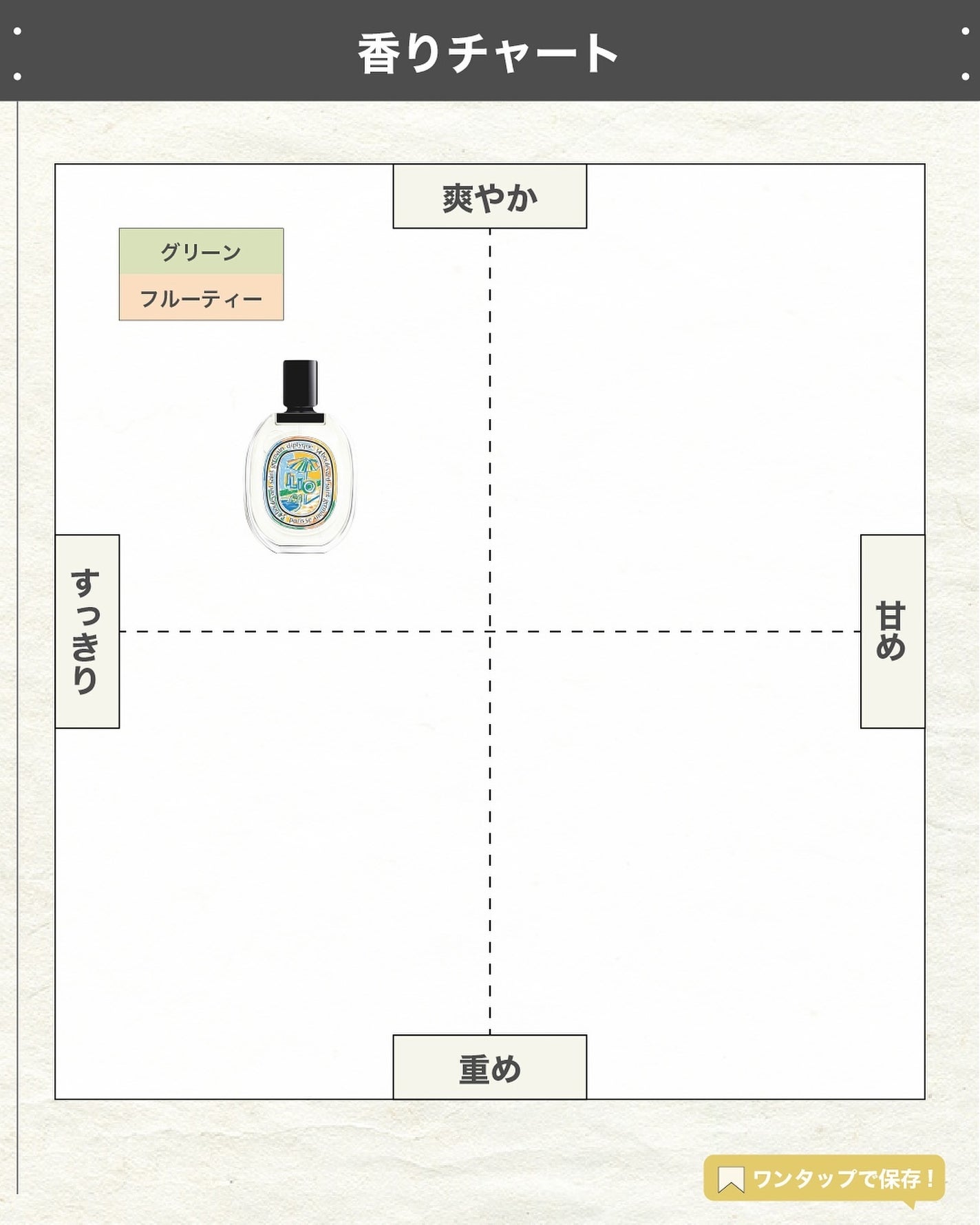 オー ド トワレ イリオ/diptyque/香水(レディース)を使ったクチコミ(4枚目)