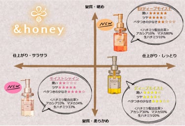 サクラ ディープモイスト ヘアオイル/&honey/ヘアオイルを使ったクチコミ（3枚目）