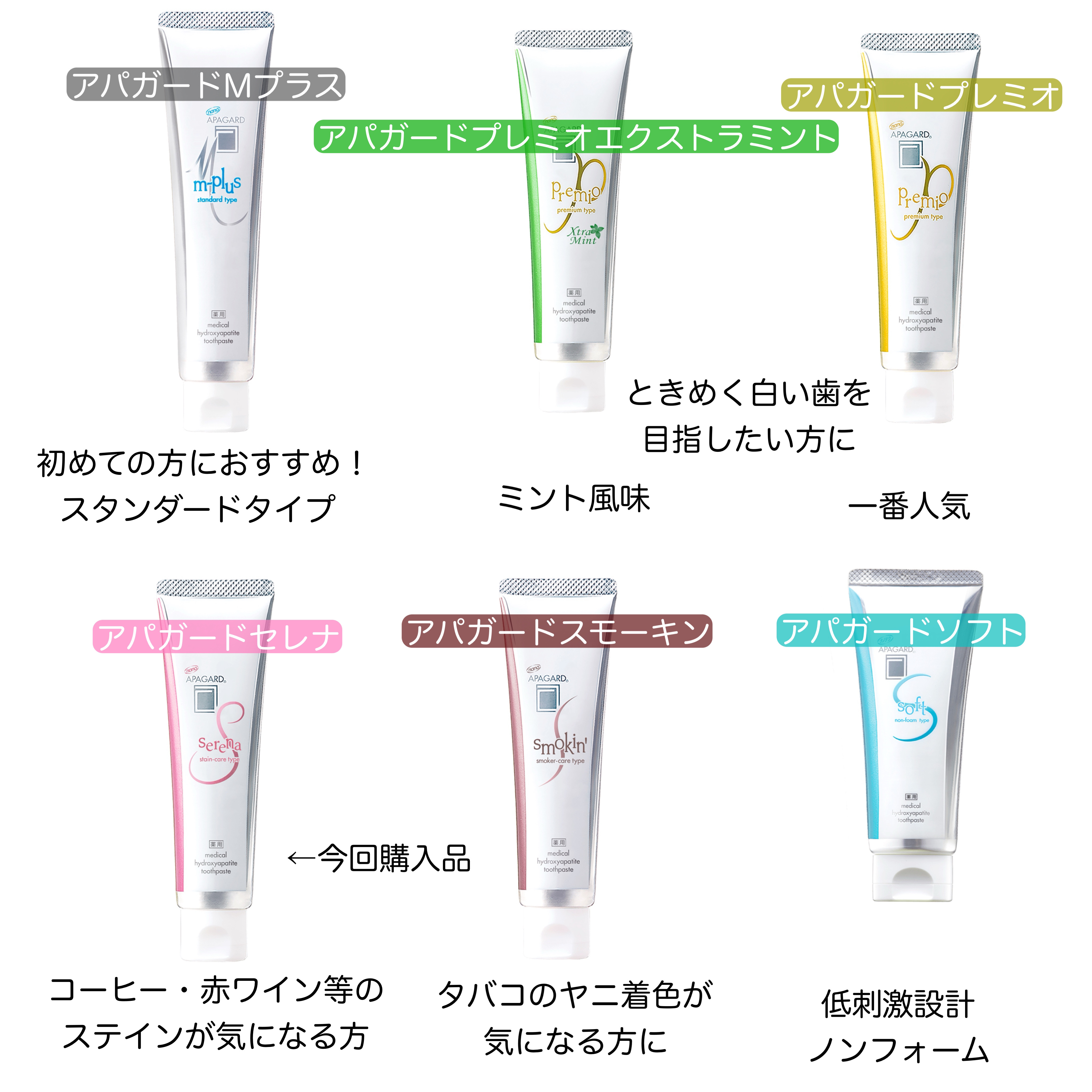 アパガードセレナ/アパガード/歯磨き粉を使ったクチコミ（2枚目）