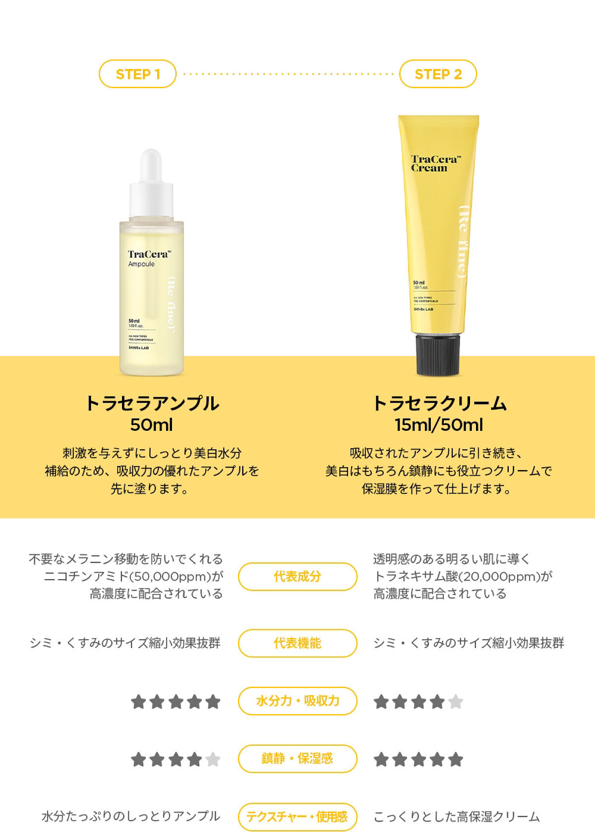 トラセラクリーム 50ml/SKINRx LAB/フェイスクリームを使ったクチコミ（2枚目）
