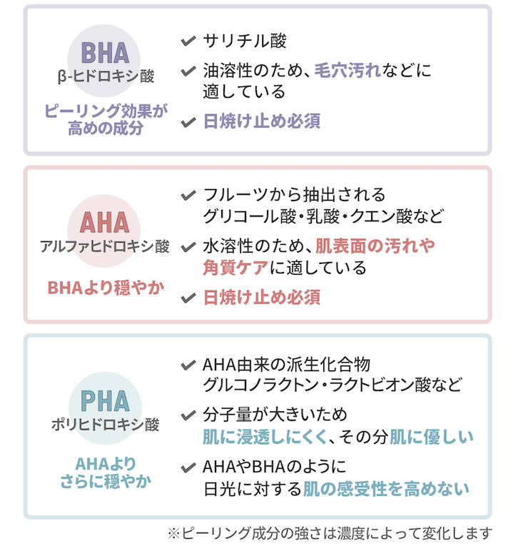 インビジブルピーリングブースターエッセンス/CNP Laboratory/ブースター・導入液を使ったクチコミ（2枚目）