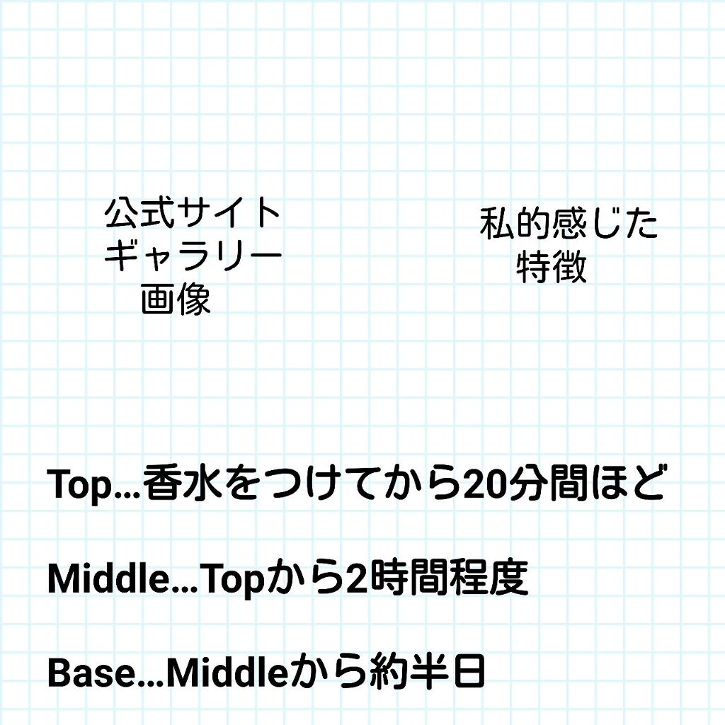 シャボンウォーター/FINCA/香水(レディース)を使ったクチコミ(2枚目)