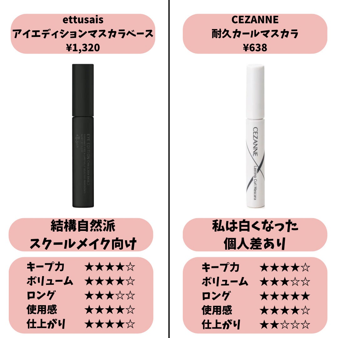 ロング&カールマスカラ アドバンストフィルム/ヒロインメイク/マスカラを使ったクチコミ(3枚目)