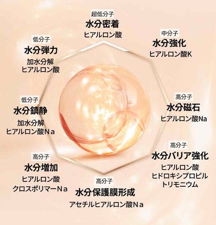 ビフィダバイオームコンプレックスセラム/manyo/美容液を使ったクチコミ(8枚目)