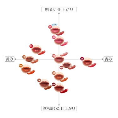 ウォータリーティントリップ マット/CEZANNE/口紅を使ったクチコミ（1枚目）