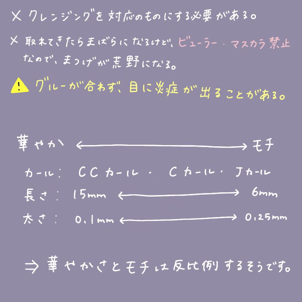 を使ったクチコミ（3枚目）