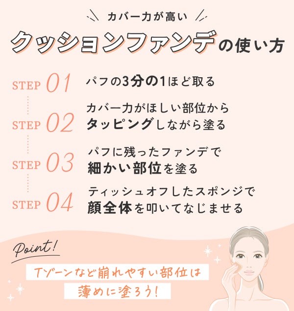 カバー力が高いクッションファンデーションの使い方。パフの3分の1ほど取りカバー力がほしい部位からタッピングしながら塗る。パフに残ったファンデーションで 細かい部分を塗りティッシュオフしたスポンジで 顔全体を叩いてなじませる。Tゾーンなど崩れやすい部分は薄めに塗ろう!。