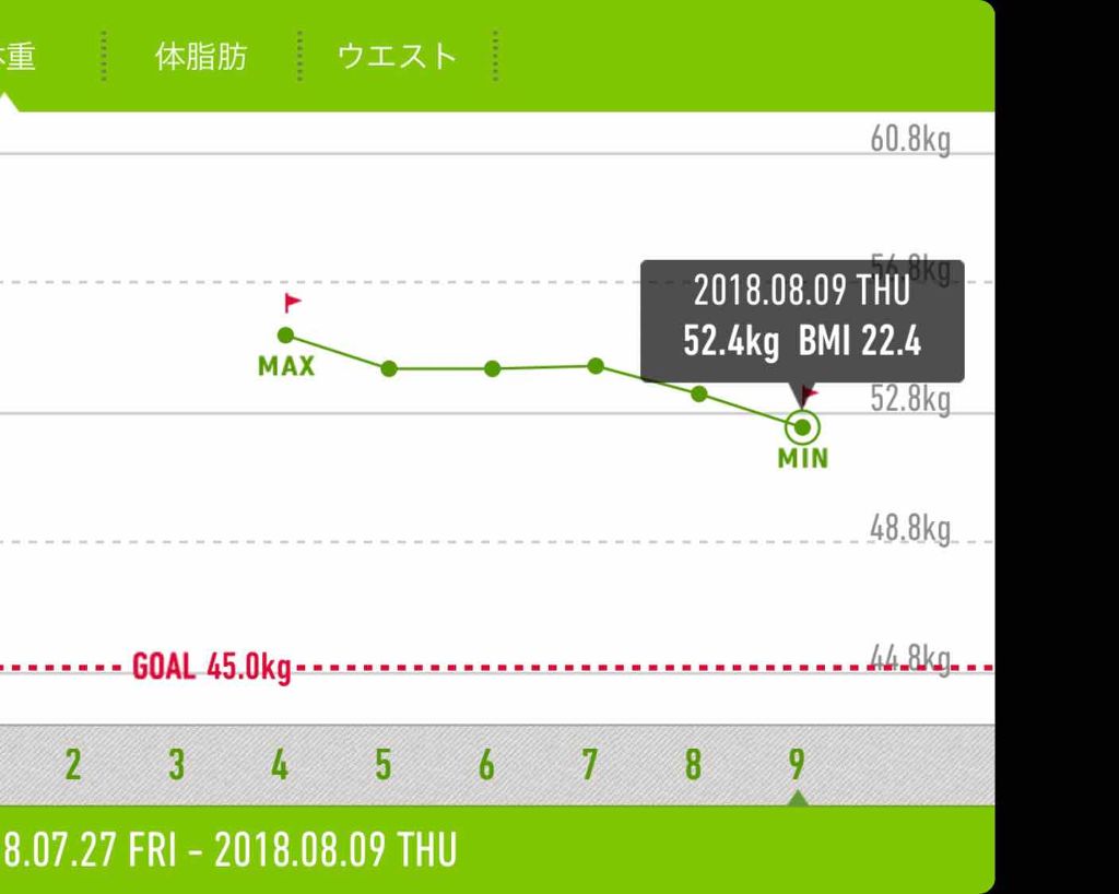 DHC はとむぎエキス/DHC/健康サプリメントを使ったクチコミ(4枚目)