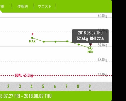 DHC はとむぎエキス/DHC/健康サプリメントを使ったクチコミ(4枚目)