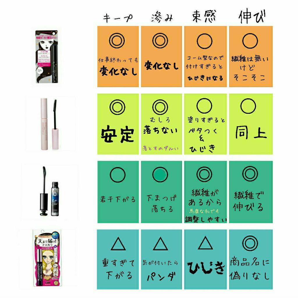 ロング&カールマスカラ スーパーWP/ヒロインメイク/マスカラを使ったクチコミ(1枚目)