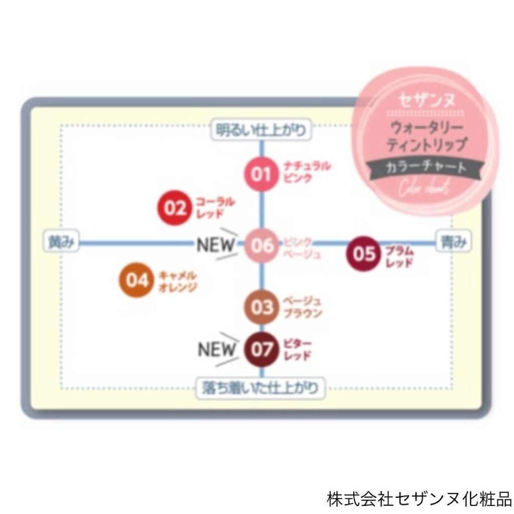 ウォータリーティントリップ/CEZANNE/リップティントを使ったクチコミ(5枚目)