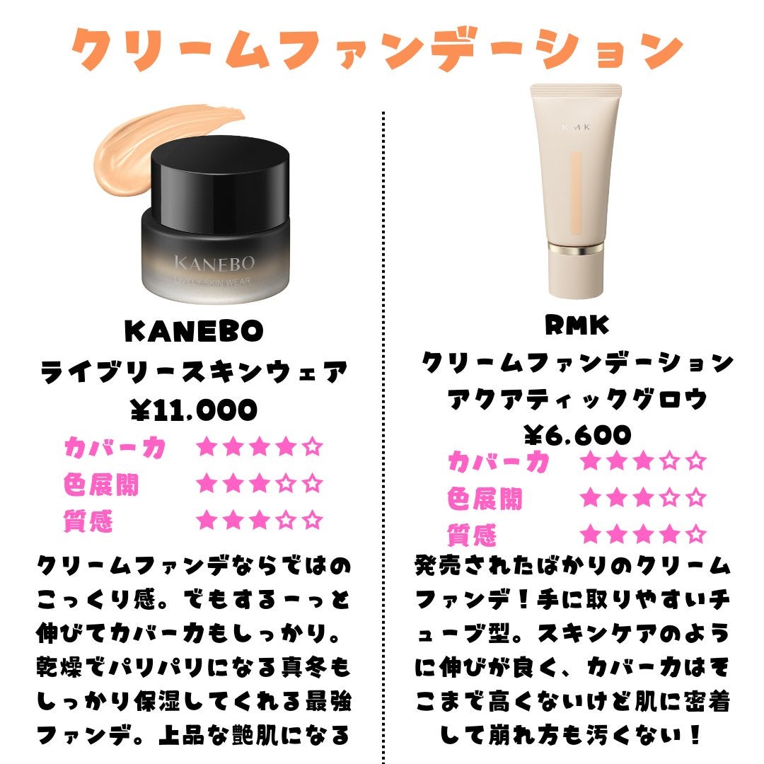 フローレス ルミエール ラディアンス パーフェクティング クッション/ローラ メルシエ/クッションファンデーションを使ったクチコミ(7枚目)