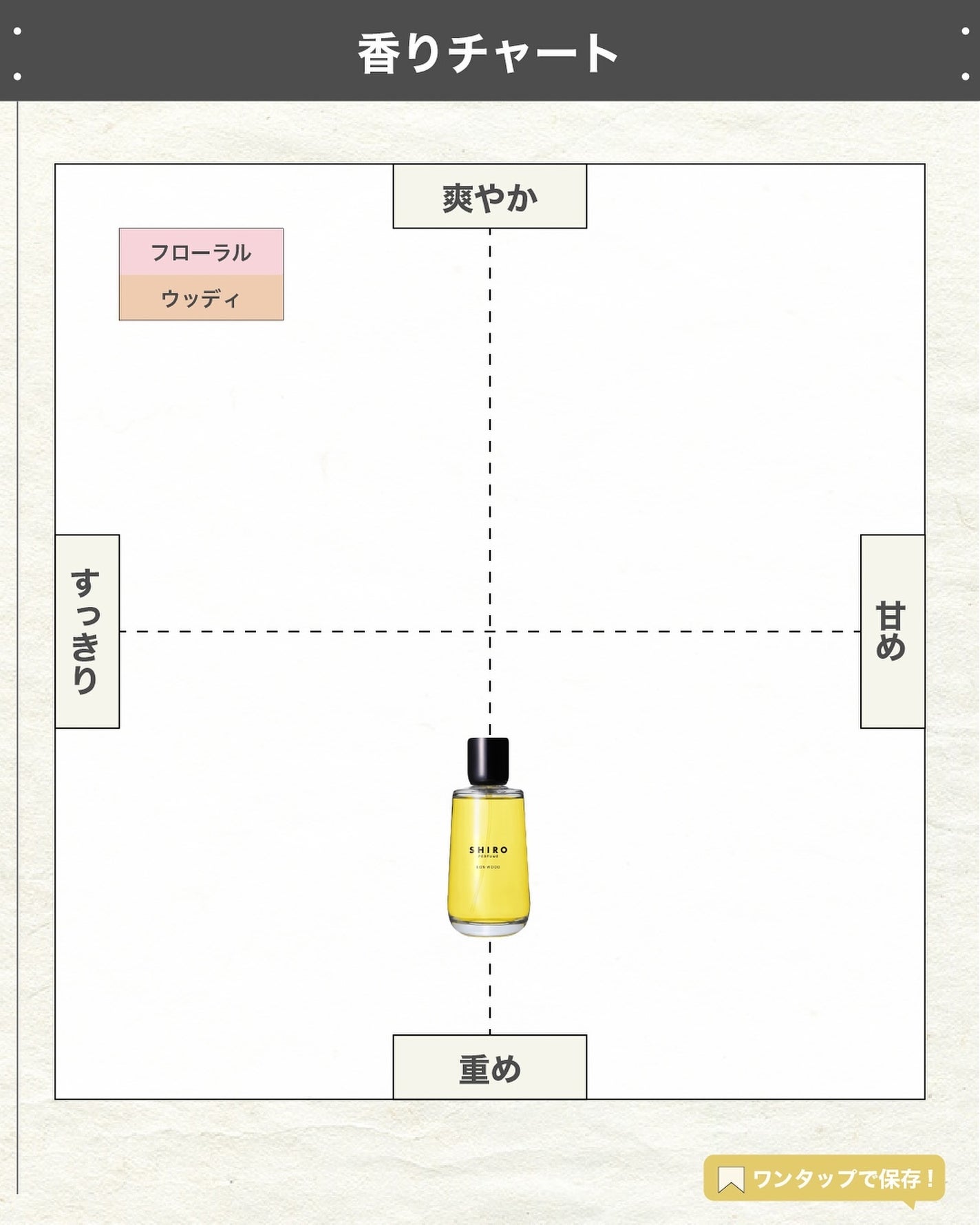 BON WOOD オードパルファン/SHIRO/香水(レディース)を使ったクチコミ(4枚目)